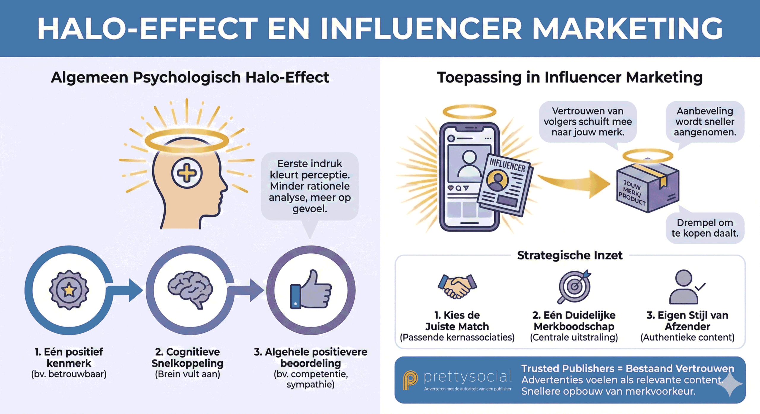 Halo-effect in influencer marketing: zo werkt vertrouwen voor je merk